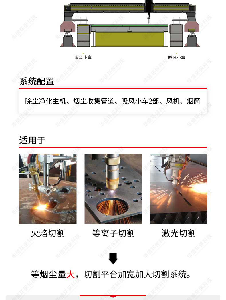 火焰、等離子切割機(jī)除塵