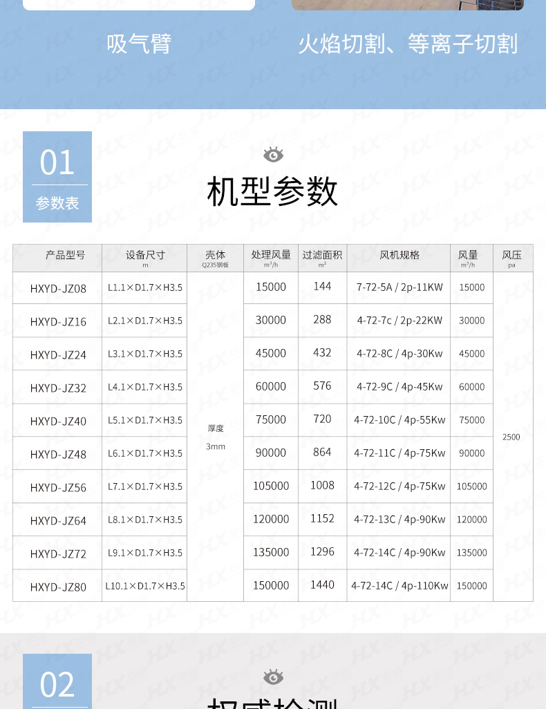 濾筒式集中除塵主機